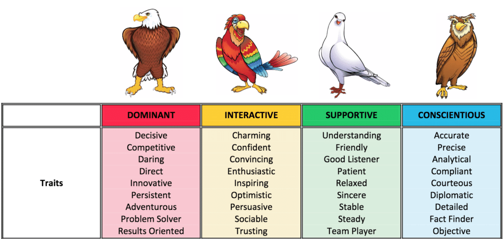 DISC Personality Assessment